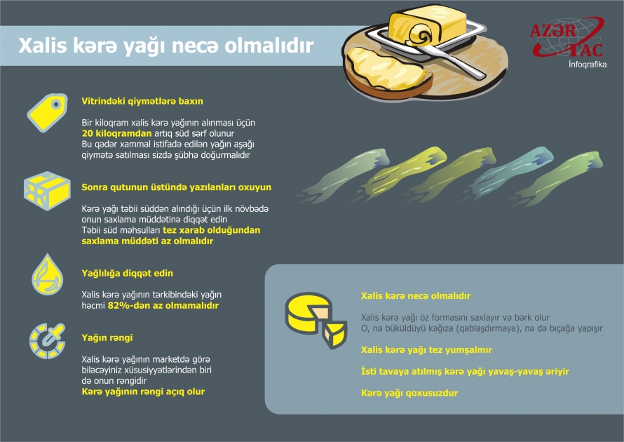 Xalis kərə yağı necə olmalıdır - İNFOQRAFİKA