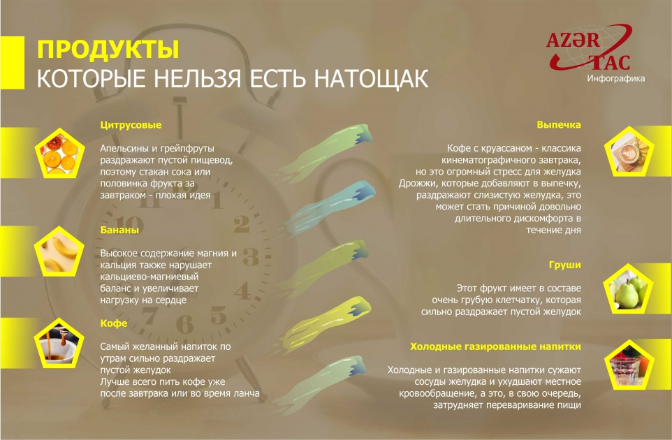 ПРОДУКТЫ, КОТОРЫЕ НЕЛЬЗЯ ЕСТЬ НАТОЩАК – ИНФОГРАФИКА