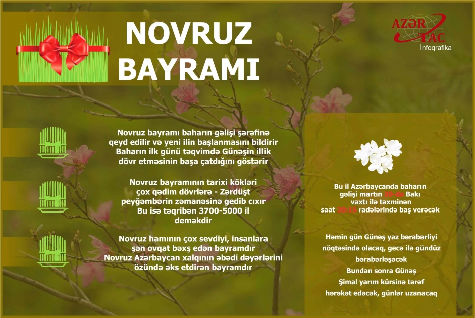NOVRUZ BAYRAMI - İNFOQRAFİKA