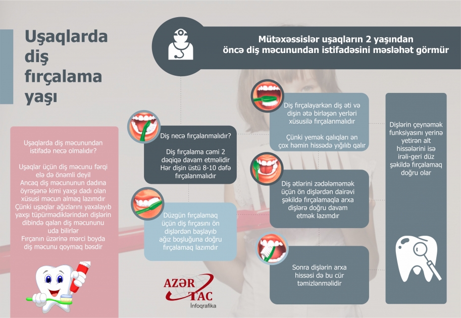 Uşaqlarda diş fırçalama yaşı - İNFOQRAFİKA