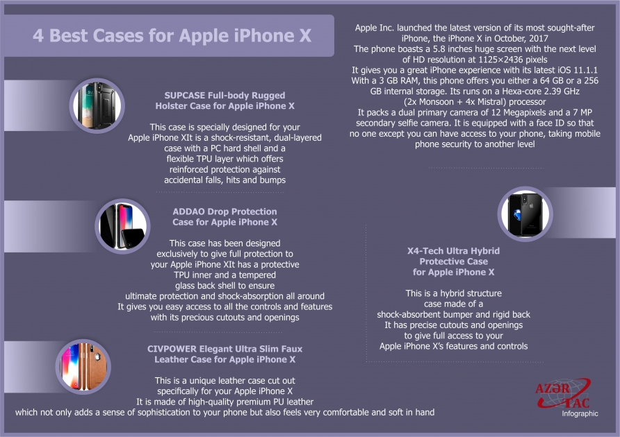 4 Best Cases for Apple iPhone X - INFOGRAPHIC