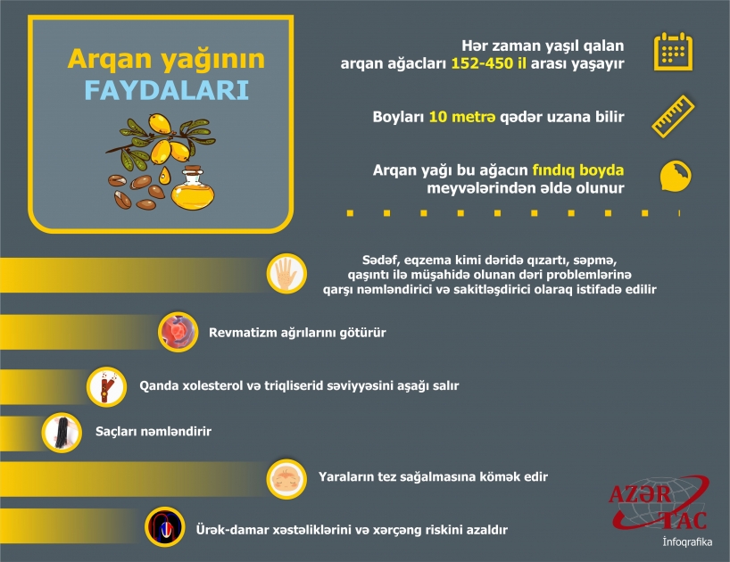 Arqan yağının FAYDALARI - İNFOQRAFİKA