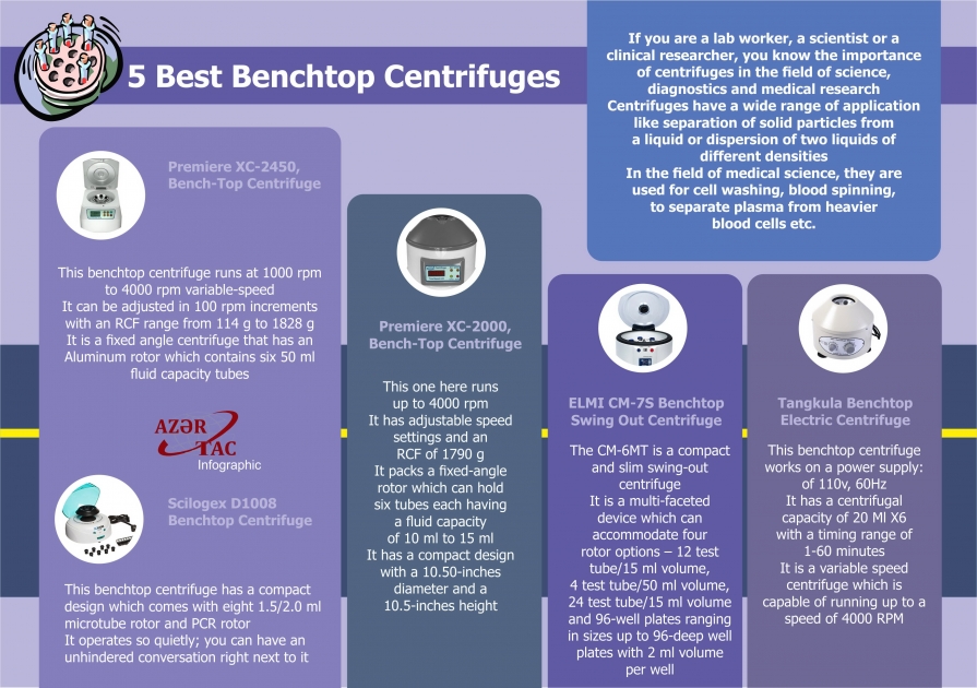 5 Best Benchtop Centrifuges - INFOGRAPHIC