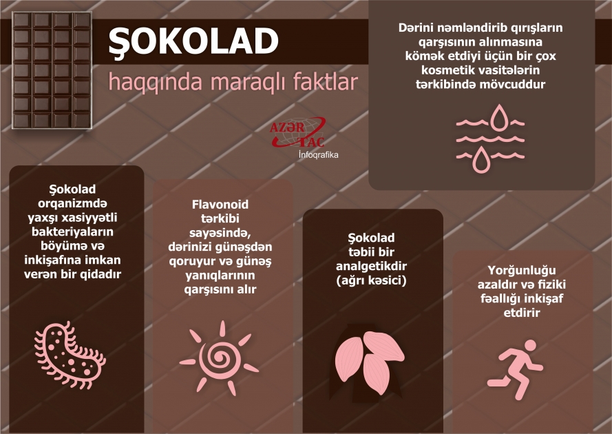 Şokolad haqqında maraqlı faktlar - İNFOQRAFİKA