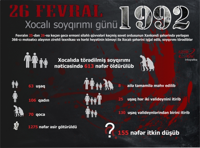 26 fevral - Xocalı soyqırımı günü - İNFOQRAFİKA