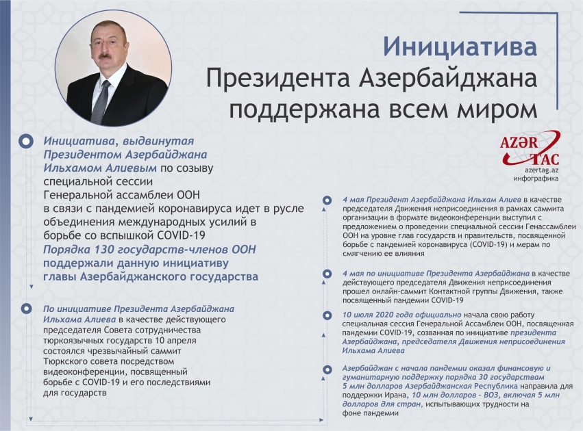 Инициатива Президента Азербайджана поддержана всем миром