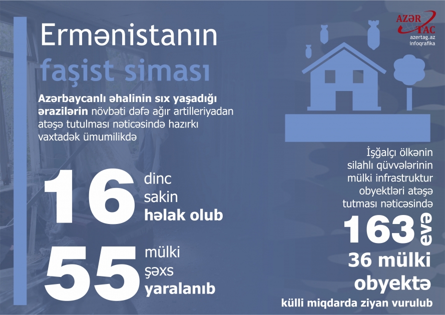 Ermənistanın faşist siması