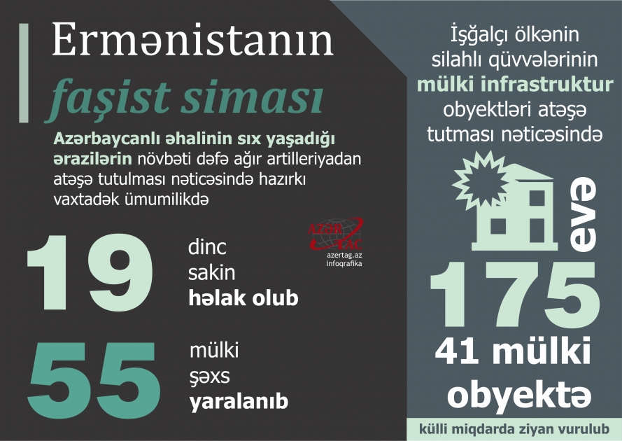 Ermənistanın faşist siması
