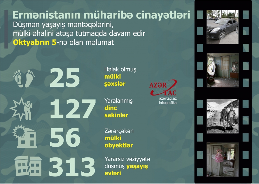 Ermənistanın müharibə cinayətləri