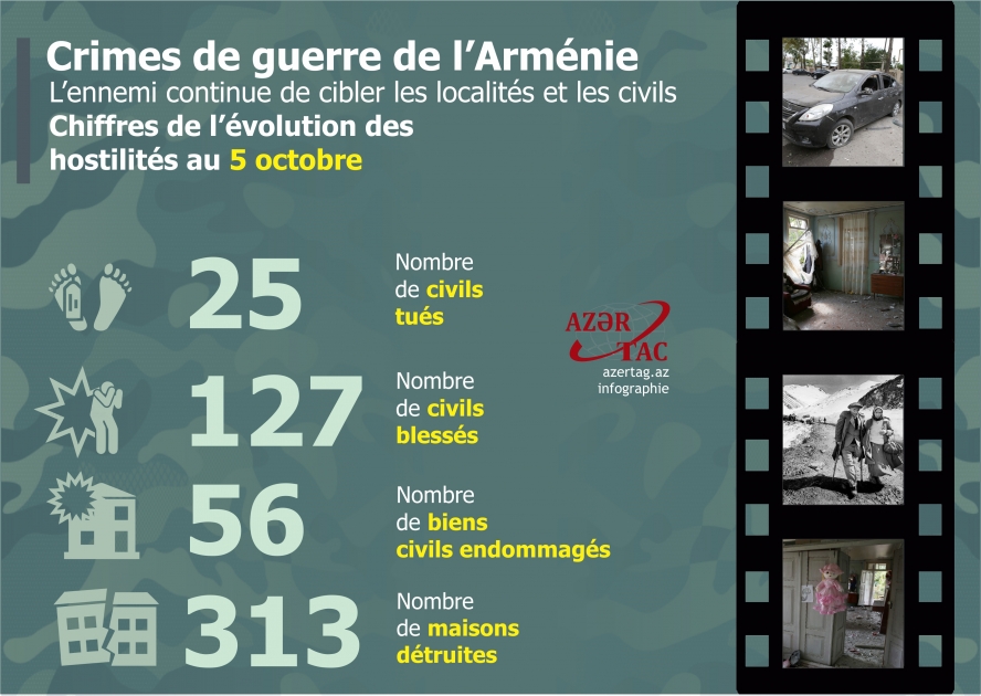 Crimes de guerre de l’Arménie