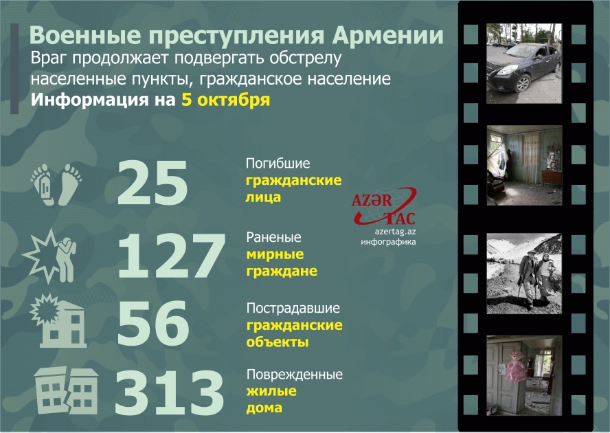 Военные преступления Армении