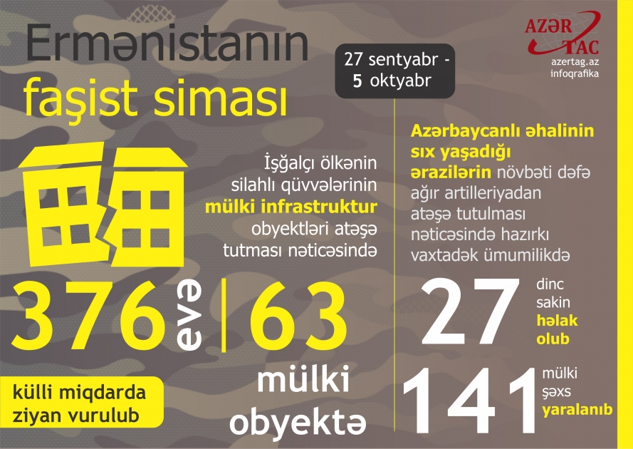 Ermənistanın faşist siması