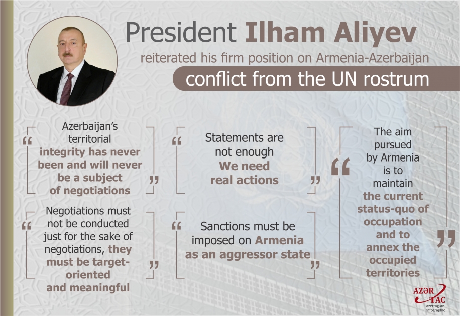 President Ilham Aliyev reiterated his firm position on Armenia-Azerbaijan conflict from the United Nations rostrum
