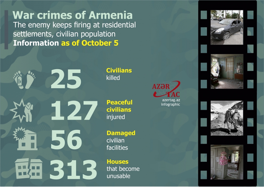 War crimes of Armenia