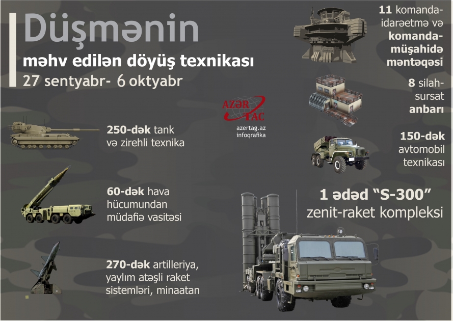 Düşmənin məhv edilən döyüş texnikası