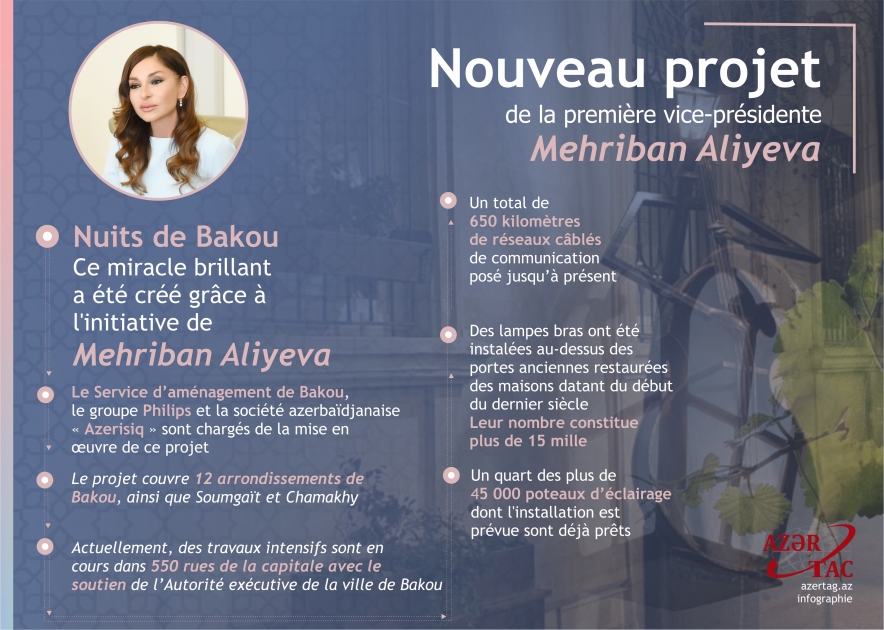 Nouveau projet de la première vice-présidente Mehriban Aliyeva