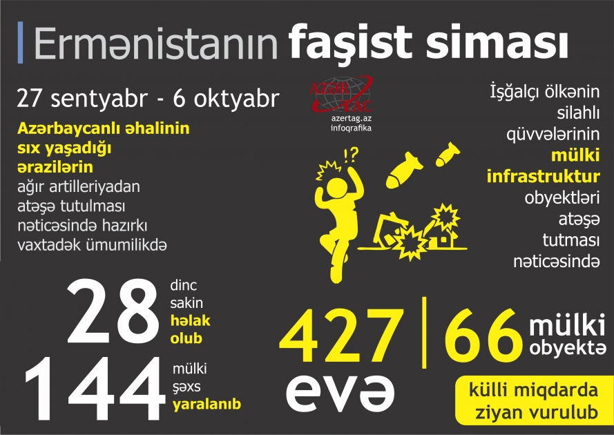 Ermənistanın faşist siması