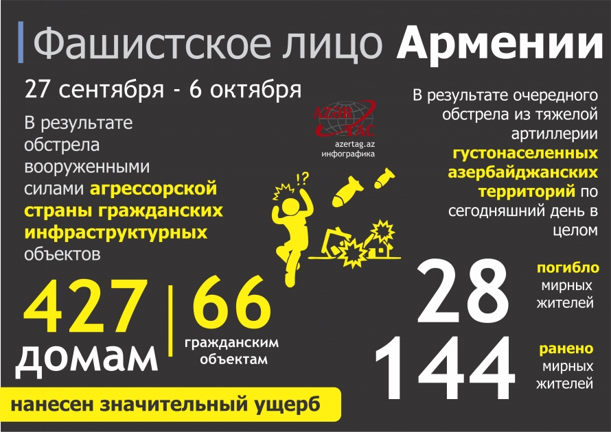 Фашистское лицо Армении