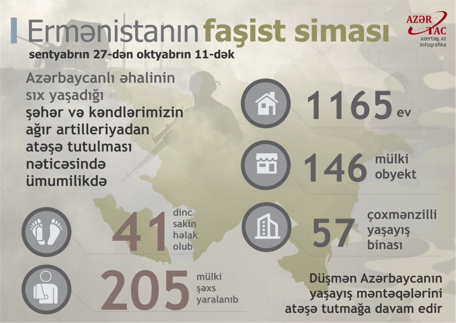 Ermənistanın faşist siması