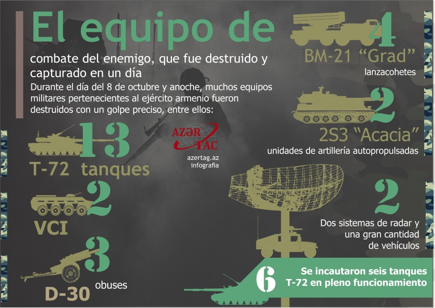 El equipo de combate del enemigo, que fue destruido y capturado en un día