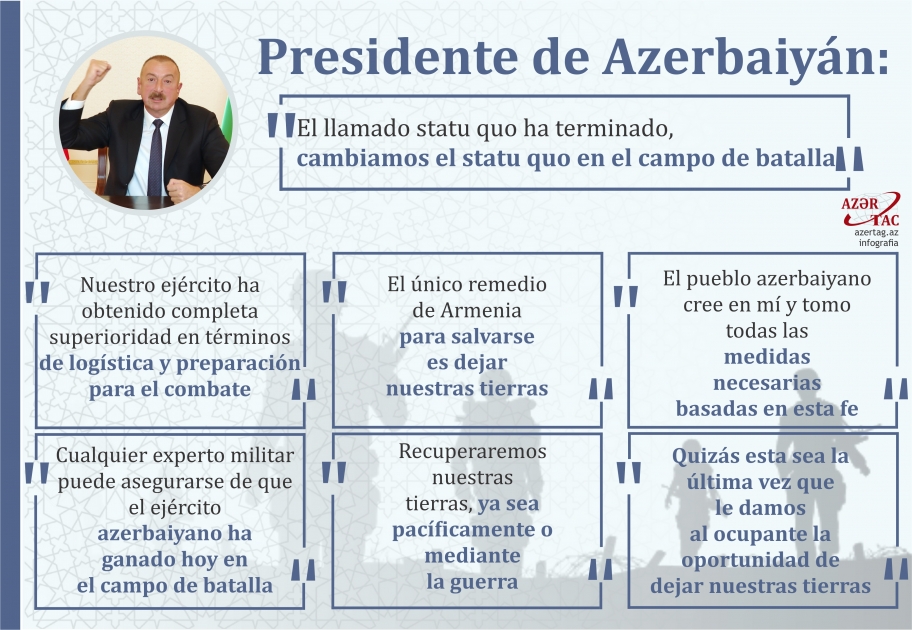 Presidente de Azerbaiyán: "El llamado statu quo ha terminado, cambiamos el statu quo en el campo de batalla"