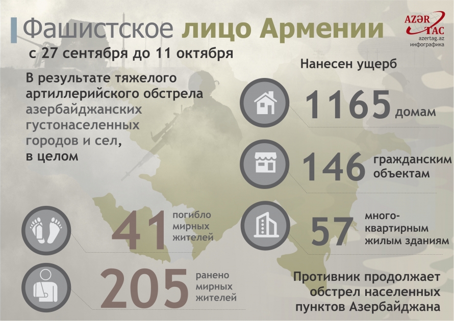 Фашистское лицо Армении