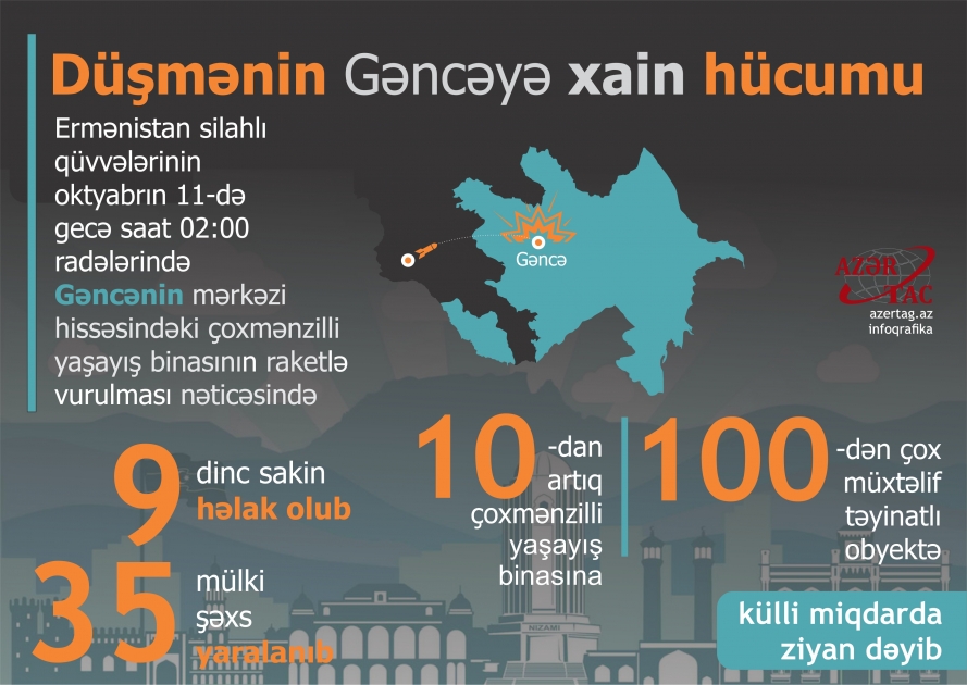 Düşmənin Gəncəyə xain hücumu