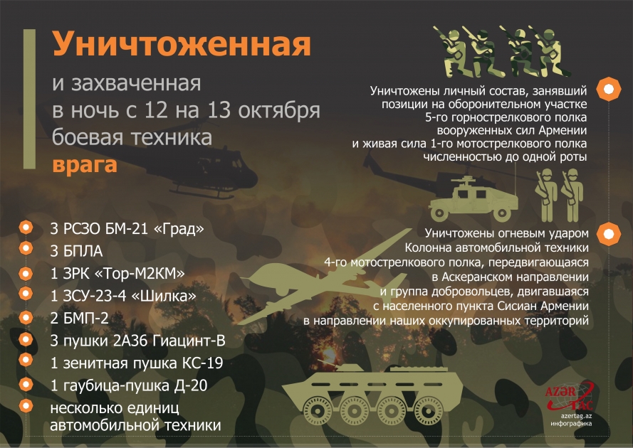 Уничтоженная и захваченная в ночь с 12 на 13 октября боевая техника врага