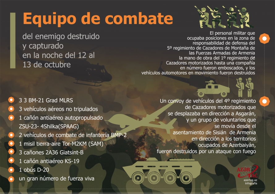 Equipo de combate del enemigo destruido y capturado en la noche del 12 al 13 de octubre
