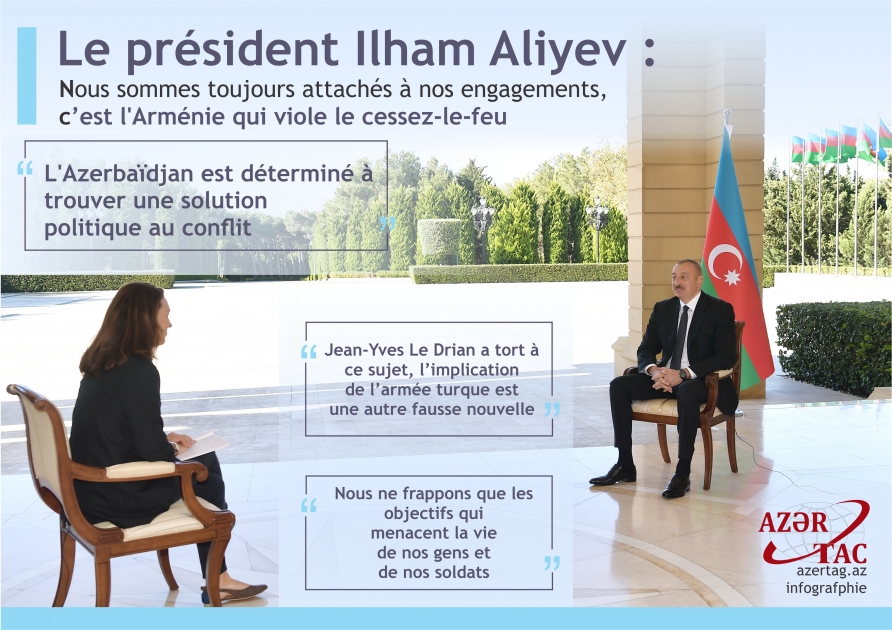 Le président Ilham Aliyev : Nous sommes toujours attachés à nos engagements, c’est l'Arménie qui viole le cessez-le-feu
