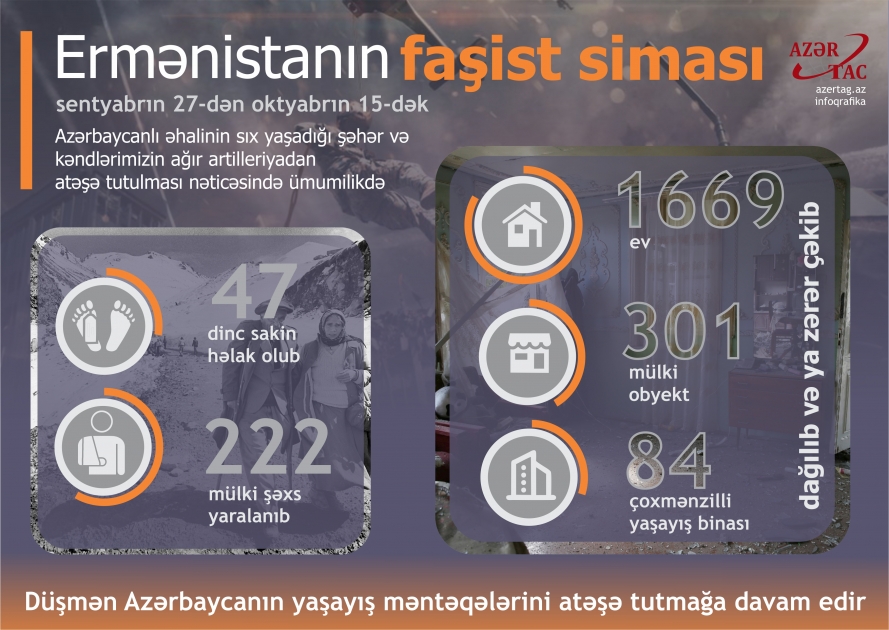 Ermənistanın faşist siması