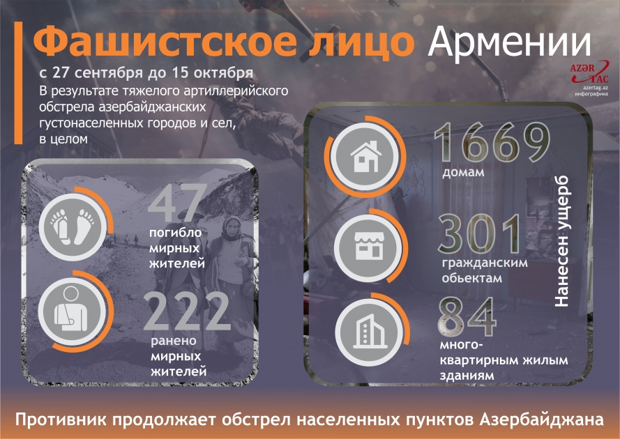 Фашистское лицо Армении