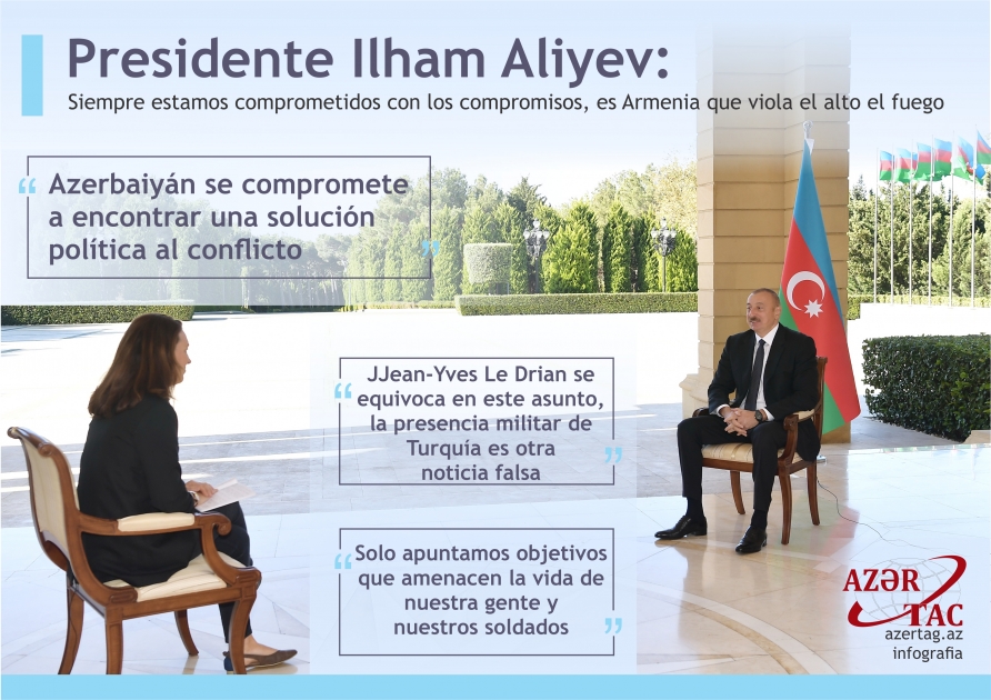 Presidente Ilham Aliyev: “Siempre estamos comprometidos con los compromisos, es Armenia que viola el alto el fuego”