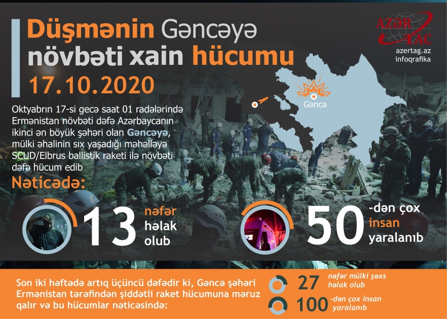 Düşmənin Gəncəyə  növbəti xain hücumu