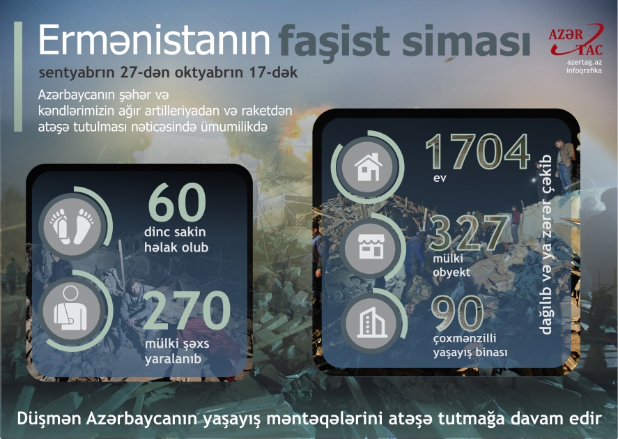 Ermənistanın faşist siması