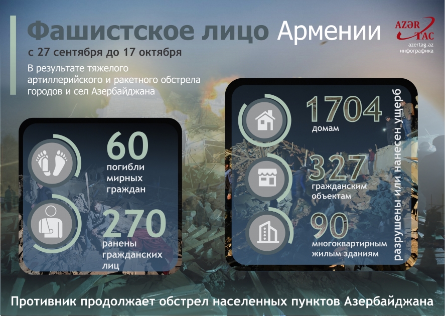 Фашистское лицо Армении