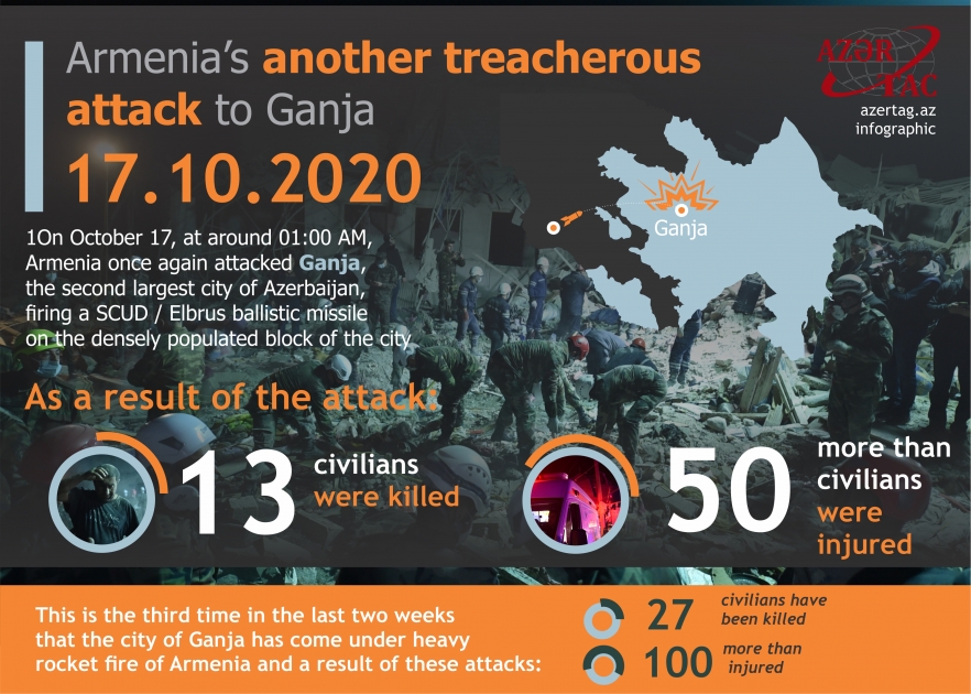 Armenia’s another treacherous attack to Ganja