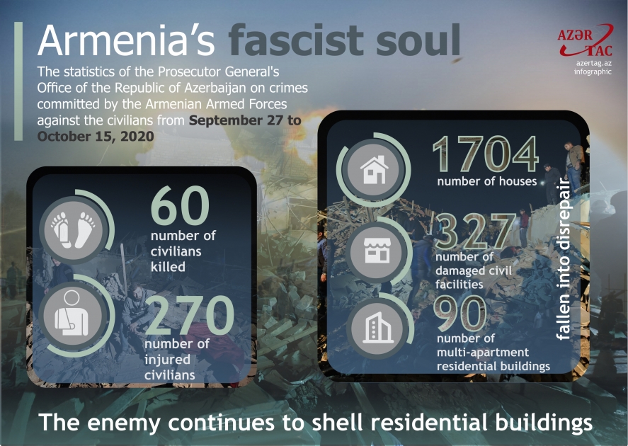 Armenia’s fascist soul