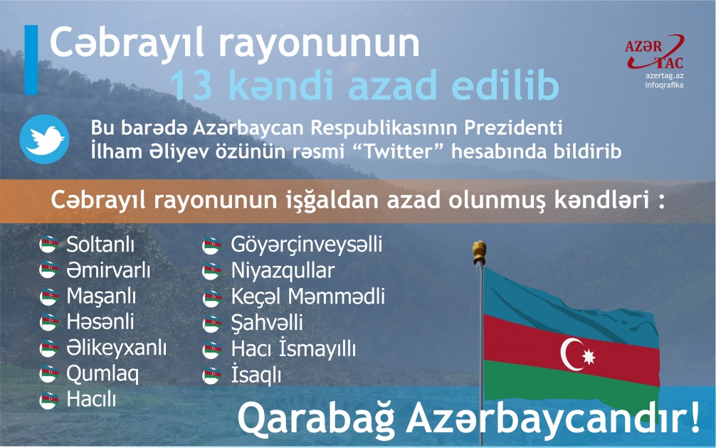 Cəbrayıl rayonunun 13 kəndi azad edilib