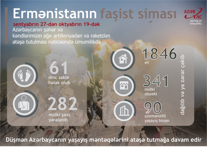 Ermənistanın faşist siması