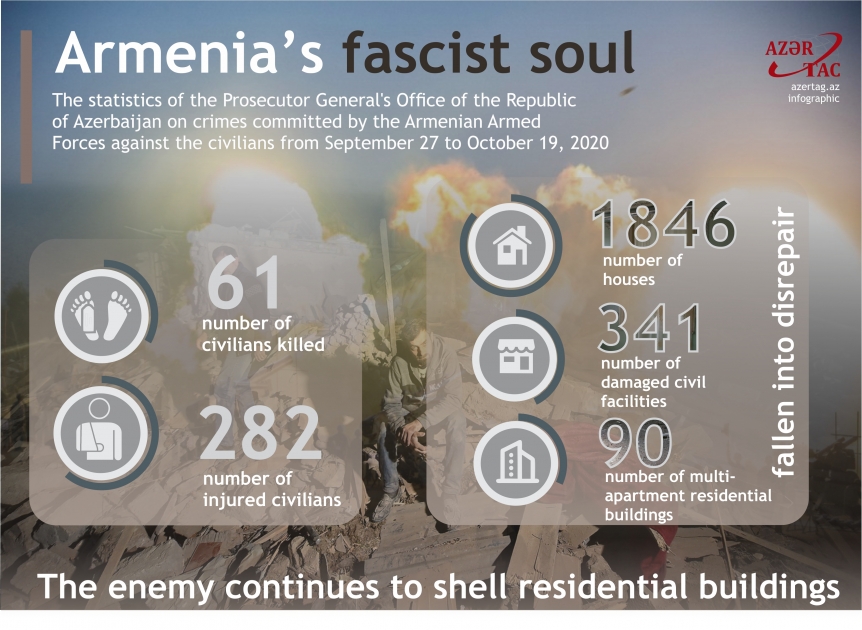 Armenia’s fascist soul