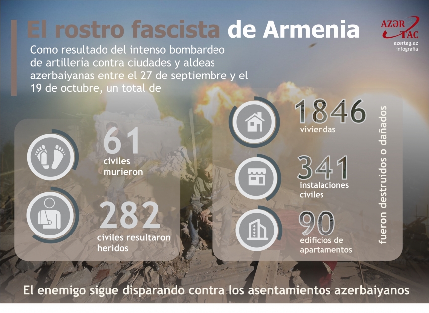 El rostro fascista de Armenia