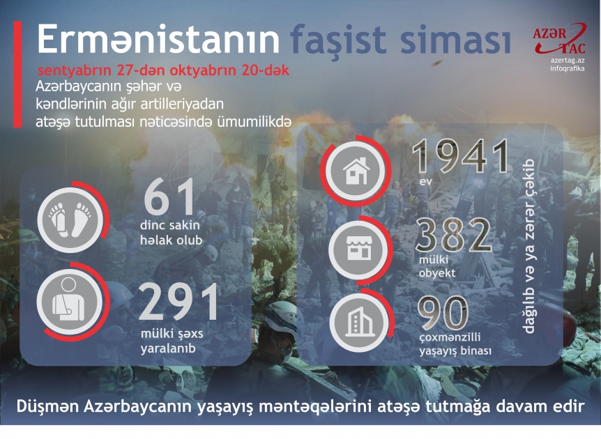 Ermənistanın faşist siması