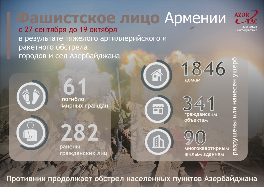 Фашистское лицо Армении