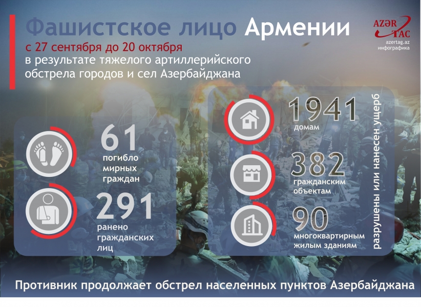 Фашистское лицо Армении