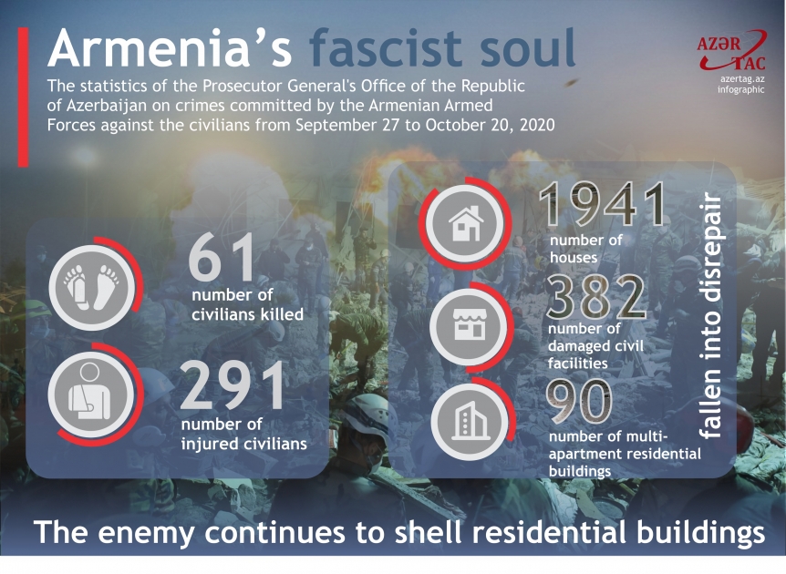Armenia’s fascist soul