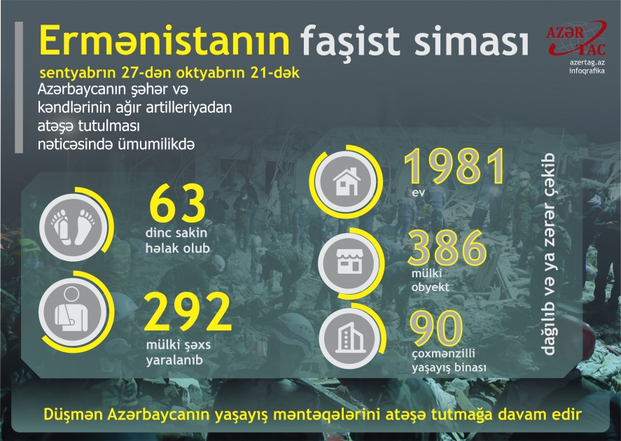Ermənistanın faşist siması