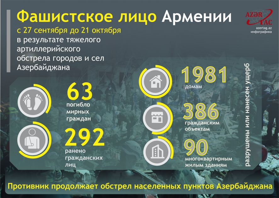 Фашистское лицо Армении