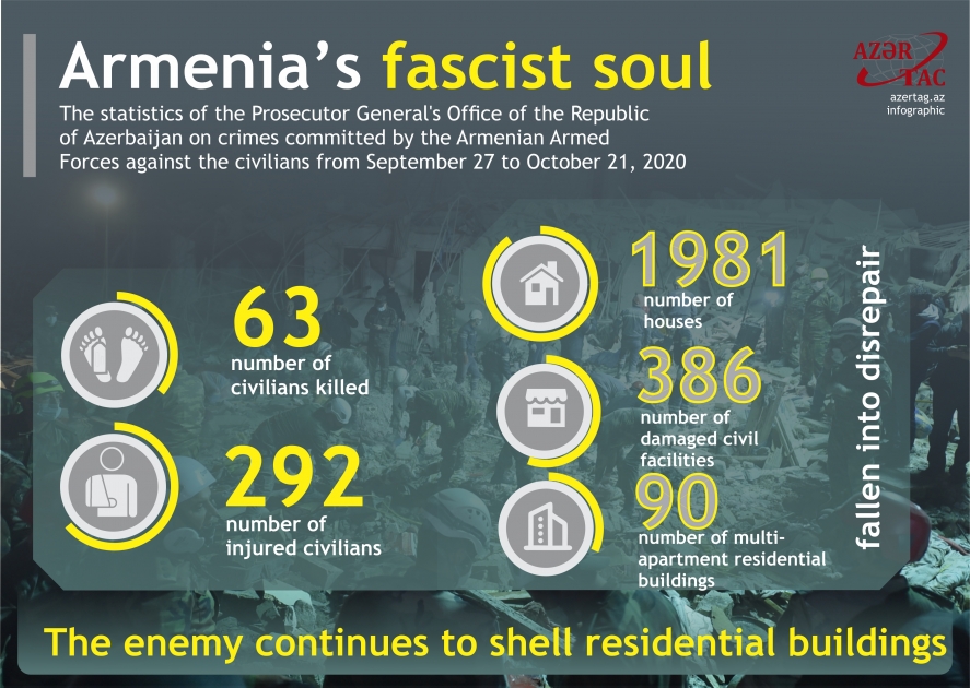 Armenia’s fascist soul
