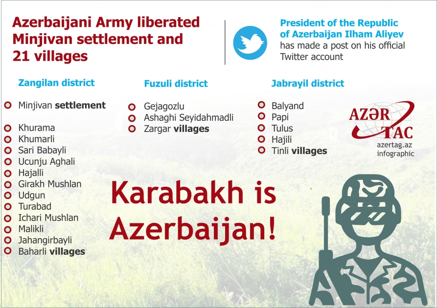 Azerbaijani Army liberated Minjivan settlement and 21 villages